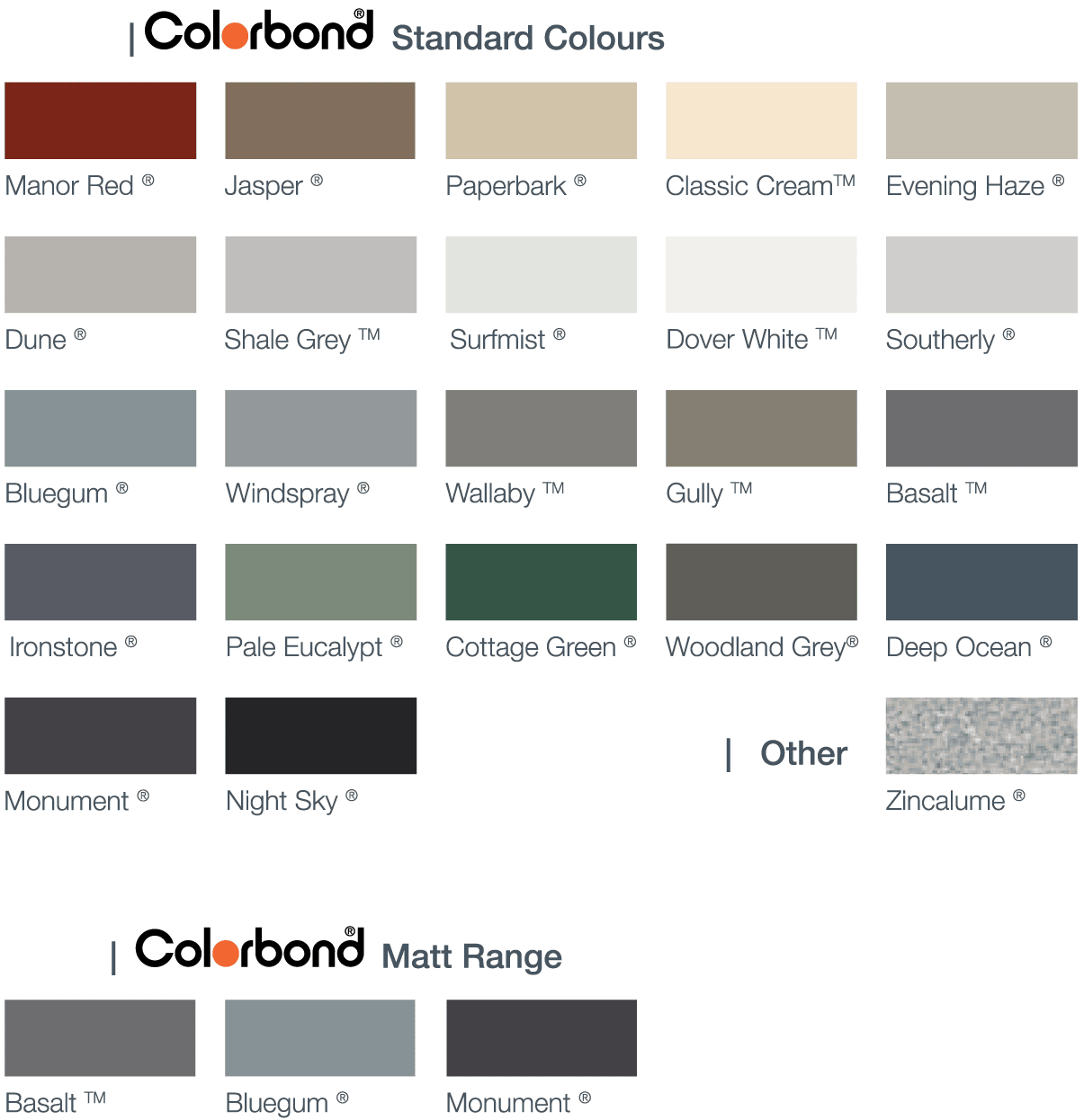 colorbond roller colours